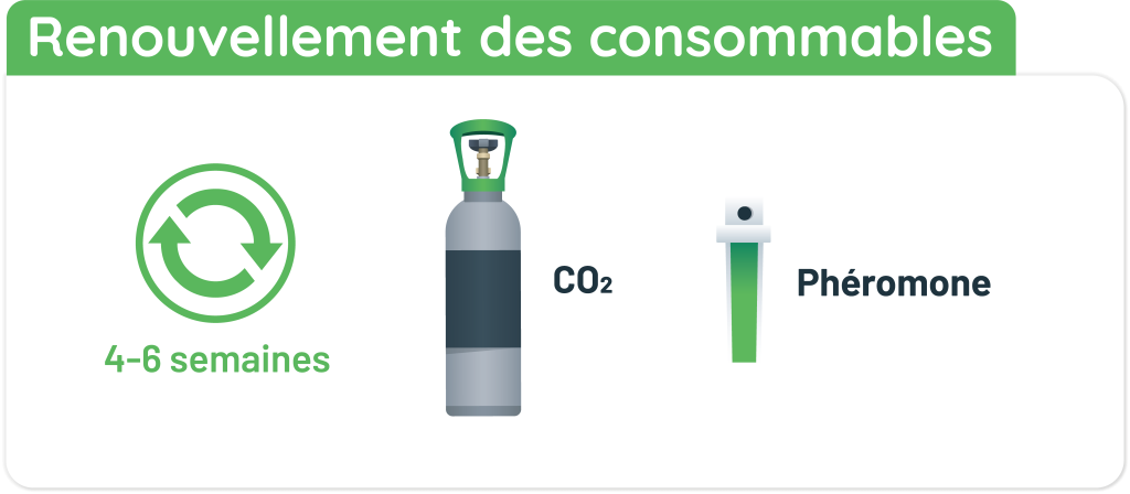 Les consommables nécessaire au fonctionnement du Piège anti-moustique à Toulouse. Bonbonne de CO2 et attractif odorant à changer toute les 4 à 6 semaines.